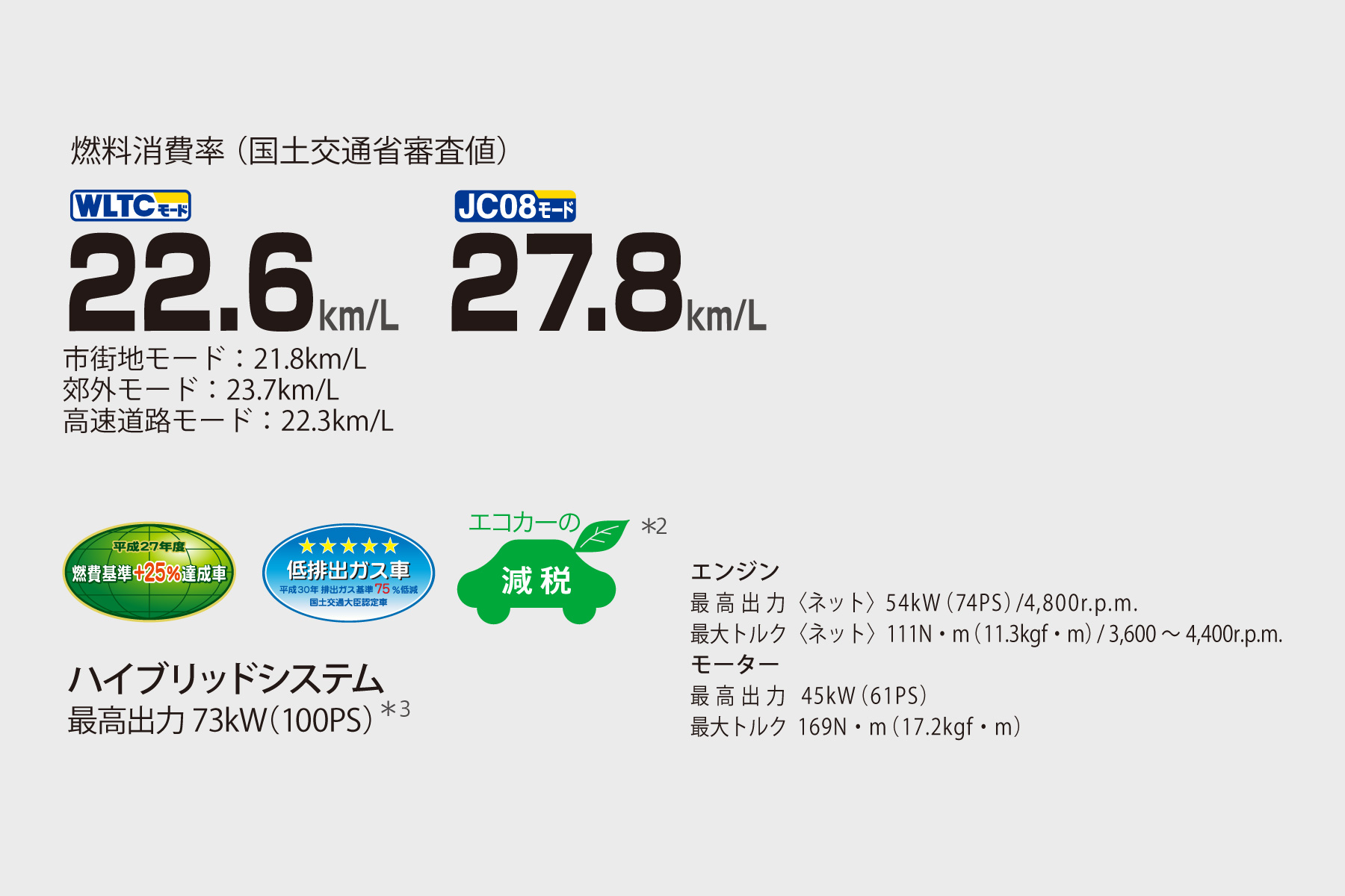 プロボックス 特長 群馬トヨペット