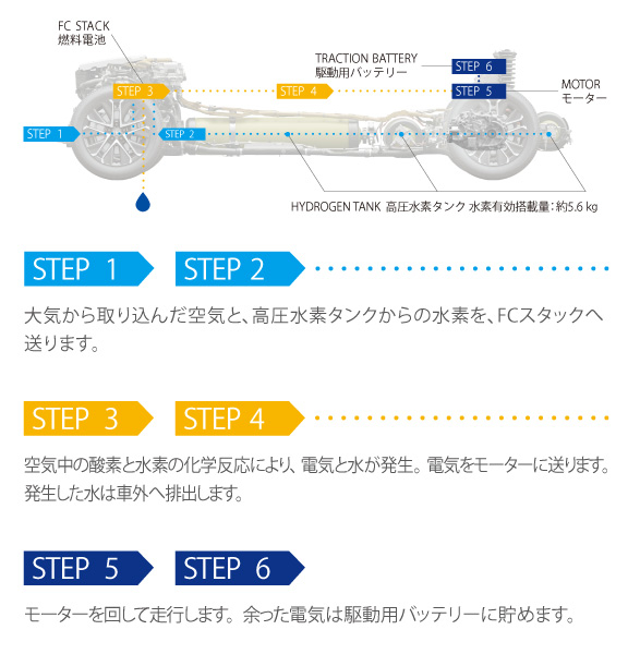 その他 Mirai MIRAI | 特長 | 群馬トヨペット