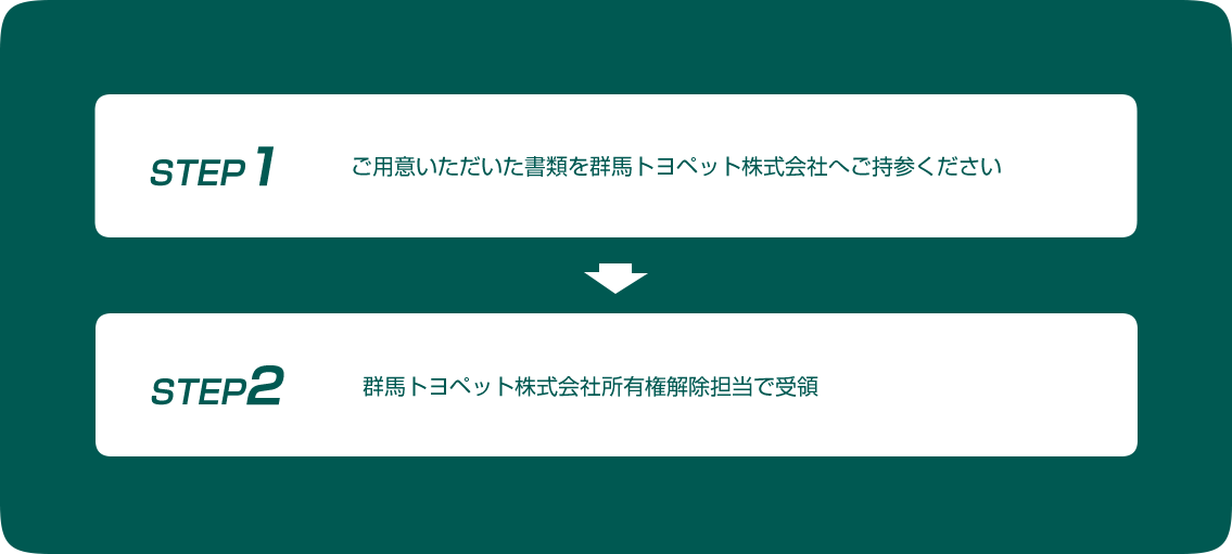 所有権解除 群馬トヨペット