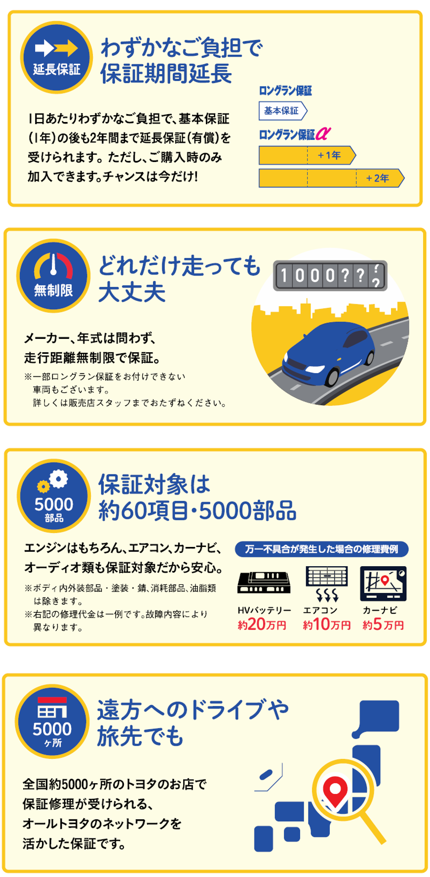 ロングラン保証 | 中古車情報（U-Car） | 群馬トヨペット