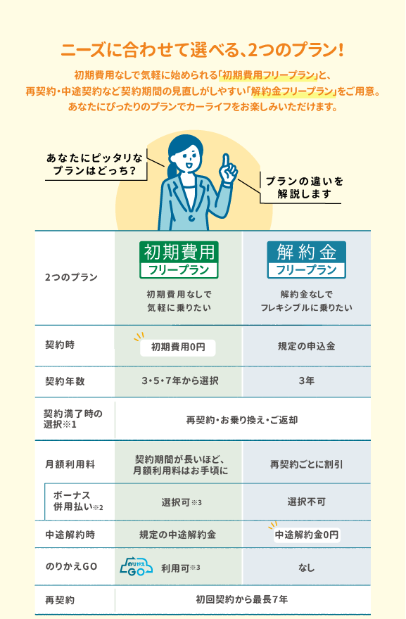 KINTO お支払い方法 | 群馬トヨペット