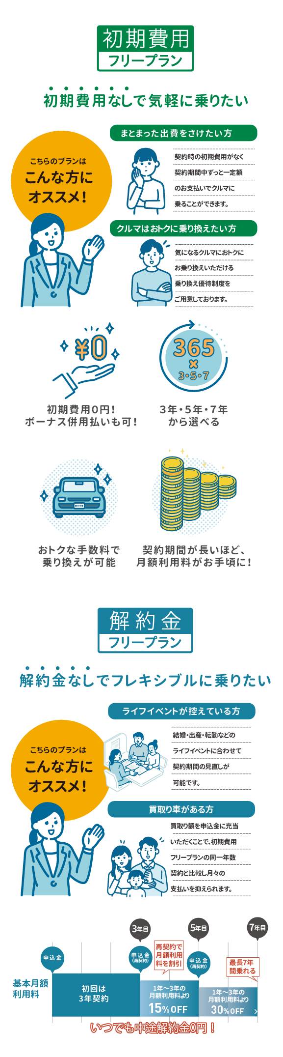 KINTO お支払い方法 | 群馬トヨペット