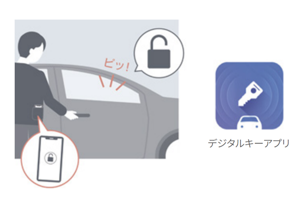 デジタルキー