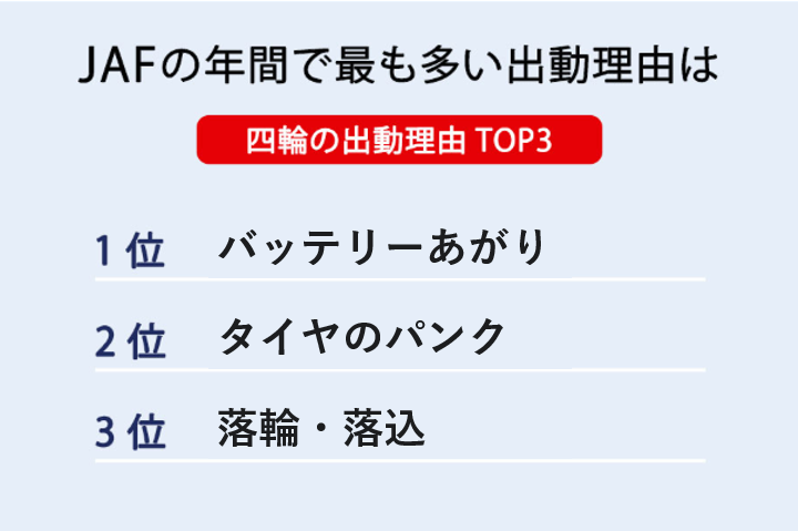 JAF出動理由TOP3