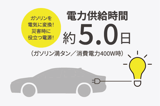 機能・装備