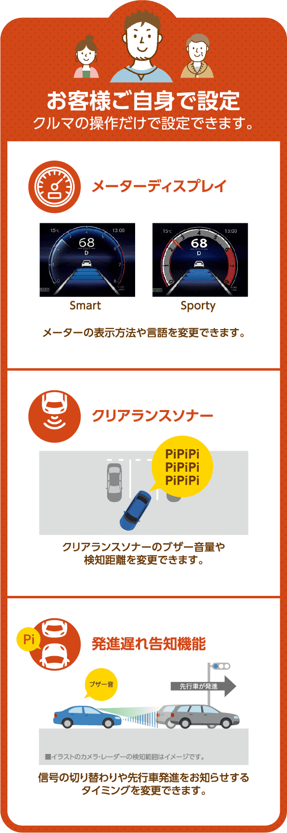 お客様ご自身で設定