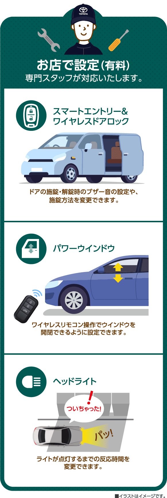 お店で設定(有料)