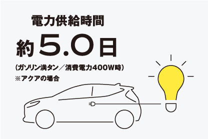 機能・装備