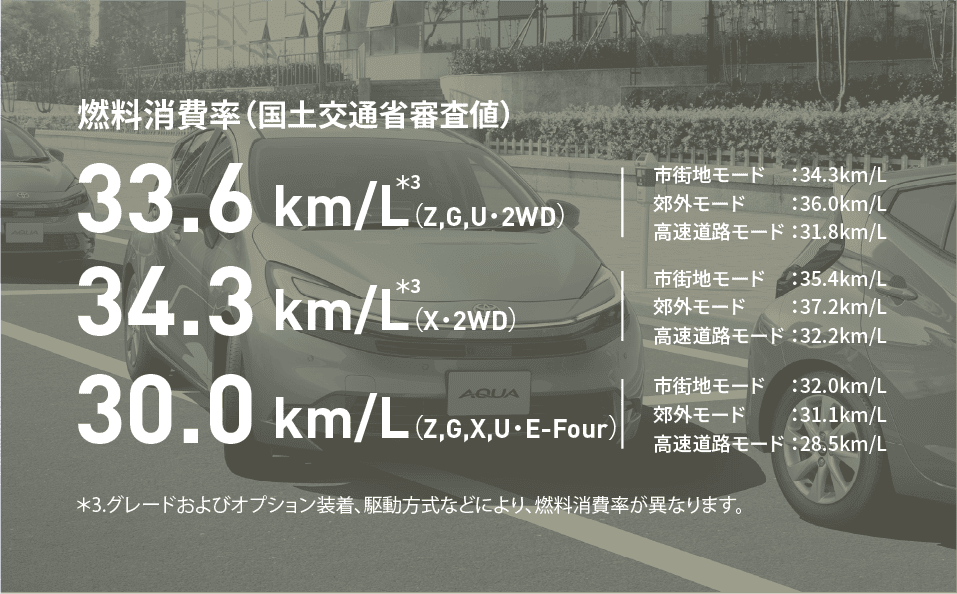 トヨタ 群馬トヨペット アクアの燃費