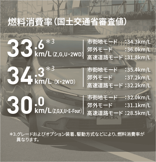 トヨタ 群馬トヨペット アクアの燃費