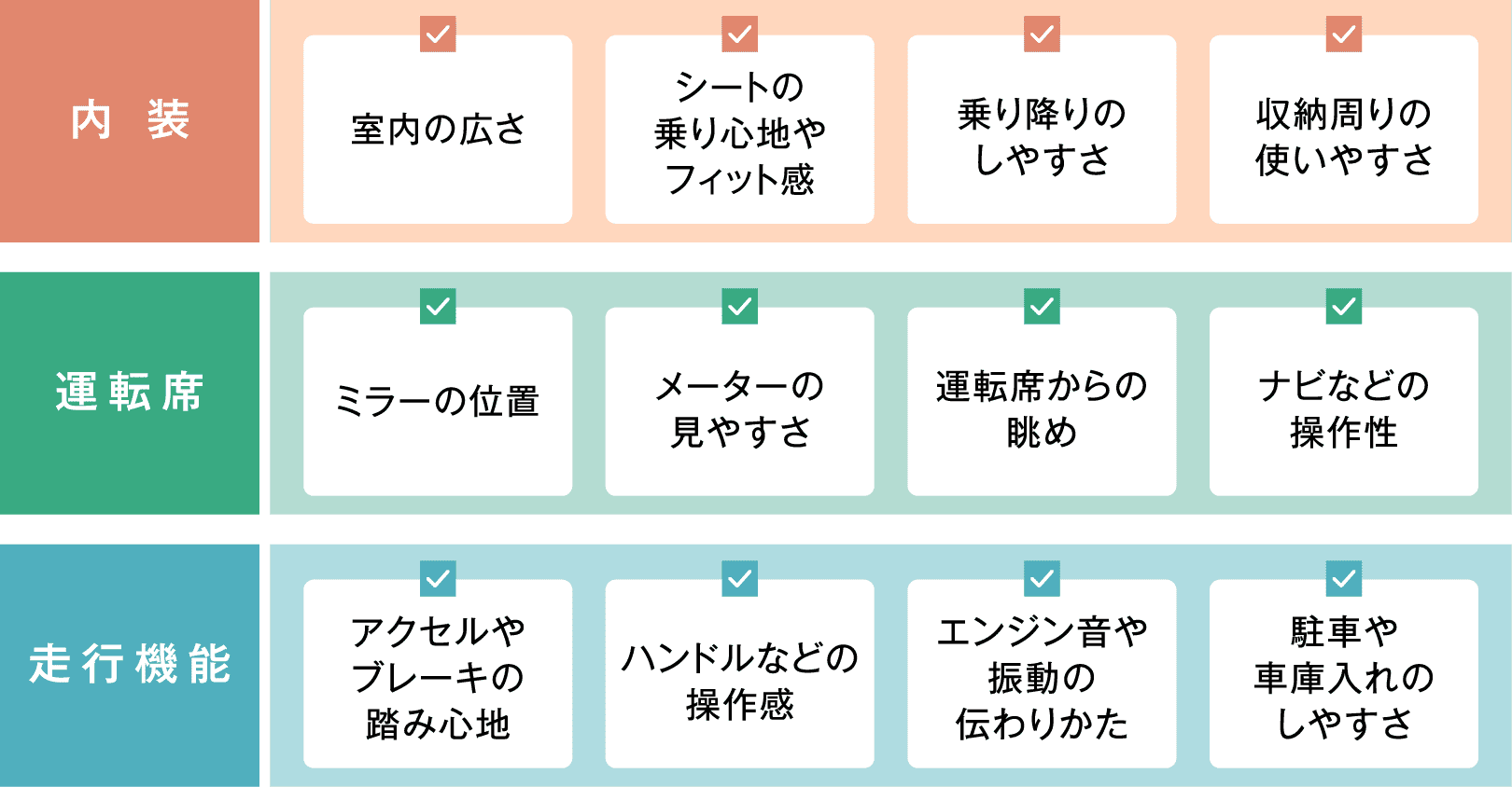 試乗時のチェックポイント